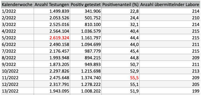 Testzahlen Positivenanteil.png