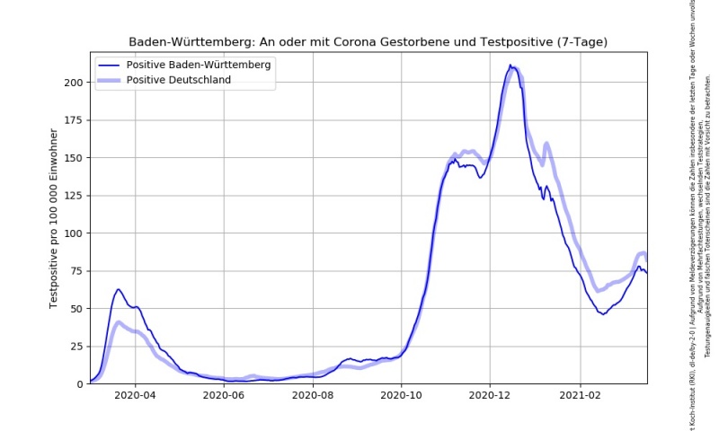 Datei:Corona RKI Dashboard Baden-Württemberg.jpg