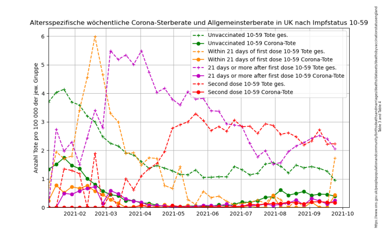 Datei:UK altersspezifische Corona-Sterberate 10-59.png