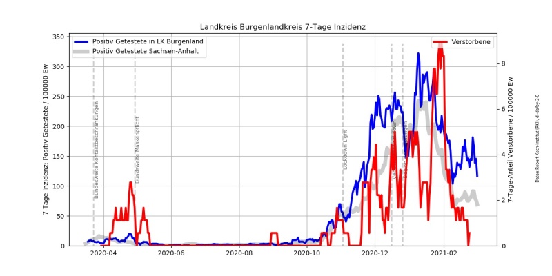 Datei:Corona Inzidenz Burgenlandkreis.jpg