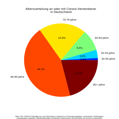 Corona Altersanteil Verstorbene.png