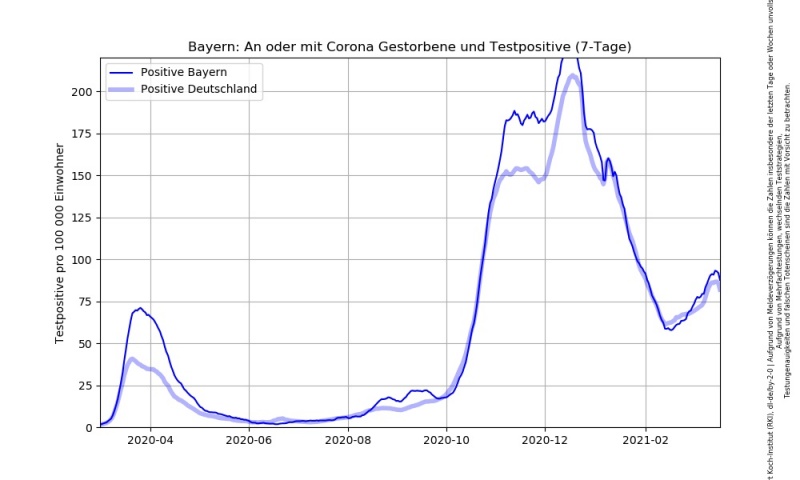 Datei:Corona RKI Dashboard Bayern.jpg