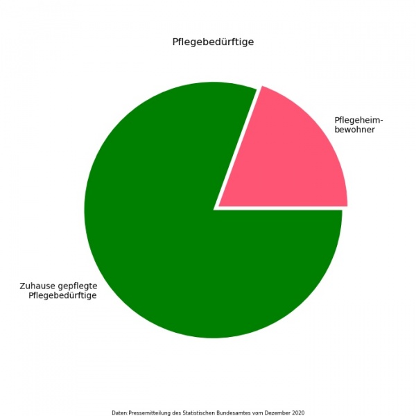 Datei:Pflegebedürftige.jpg