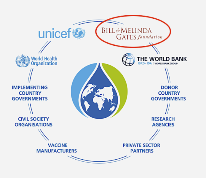 Datei:Internationale-Vernetzung-Bill-Gates.png