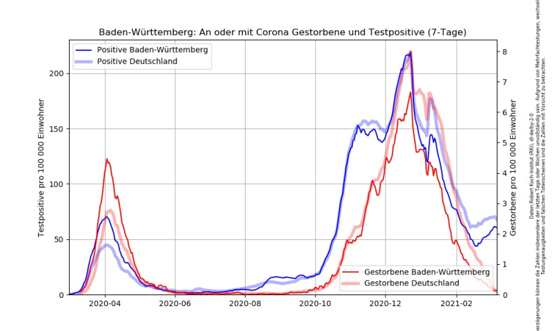 Datei:Corona RKI Dashboard Baden-Württemberg.jpg