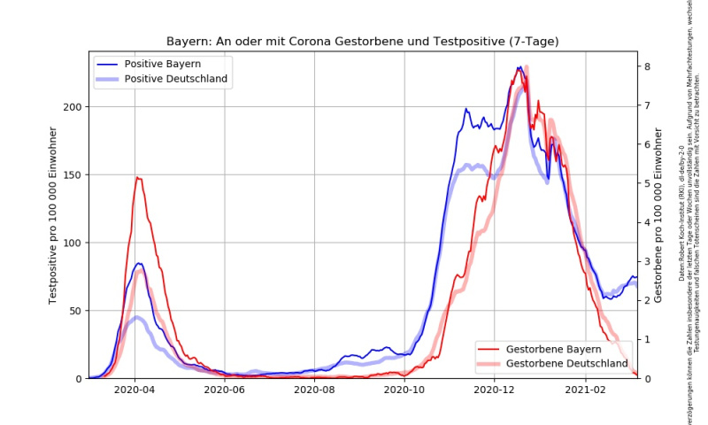 Datei:Corona RKI Dashboard Bayern.jpg