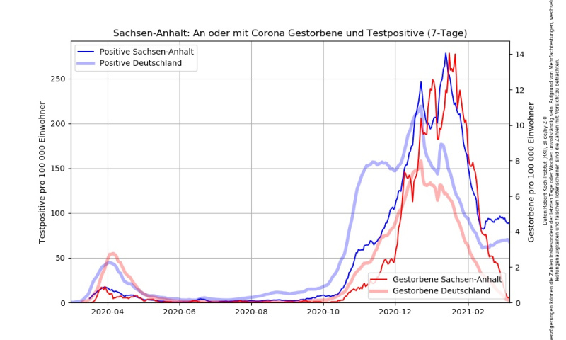 Datei:Corona RKI Dashboard Sachsen-Anhalt.jpg