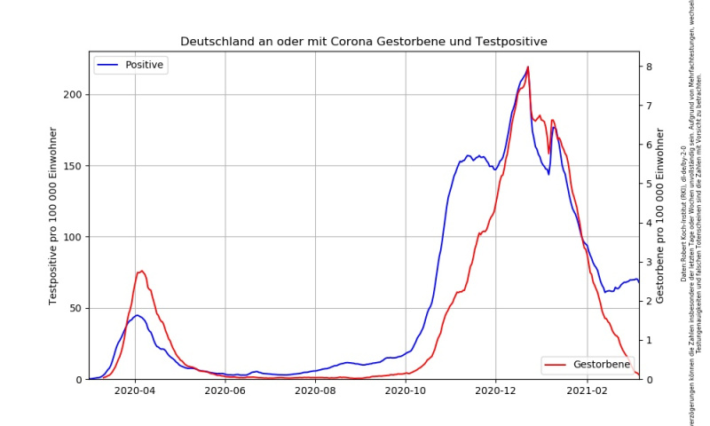 Datei:Corona RKI Dashboard Deutschland.jpg