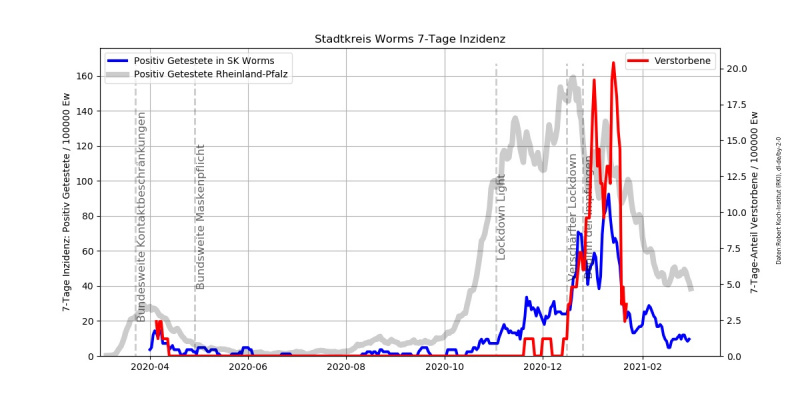 Datei:Corona Inzidenz SK Worms.jpg