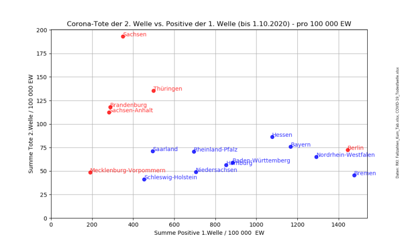 Datei:Scatter Tote Welle2 vs Positive Welle1.png