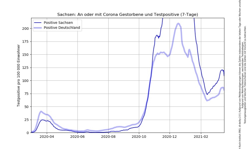 Datei:Corona RKI Dashboard Sachsen zweite Welle.jpg