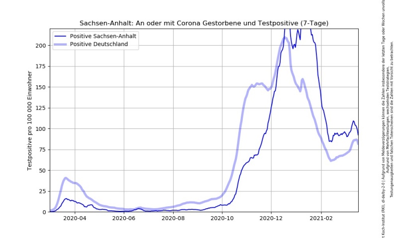Datei:Corona RKI Dashboard Sachsen-Anhalt.jpg