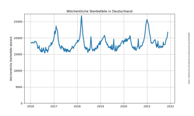 Sonderauswertung Sterbefaelle insgesamt.jpg