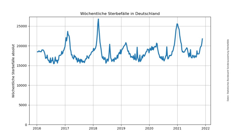 Datei:Sonderauswertung Sterbefaelle insgesamt.jpg
