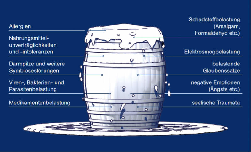 Datei:Belastungsfass.png